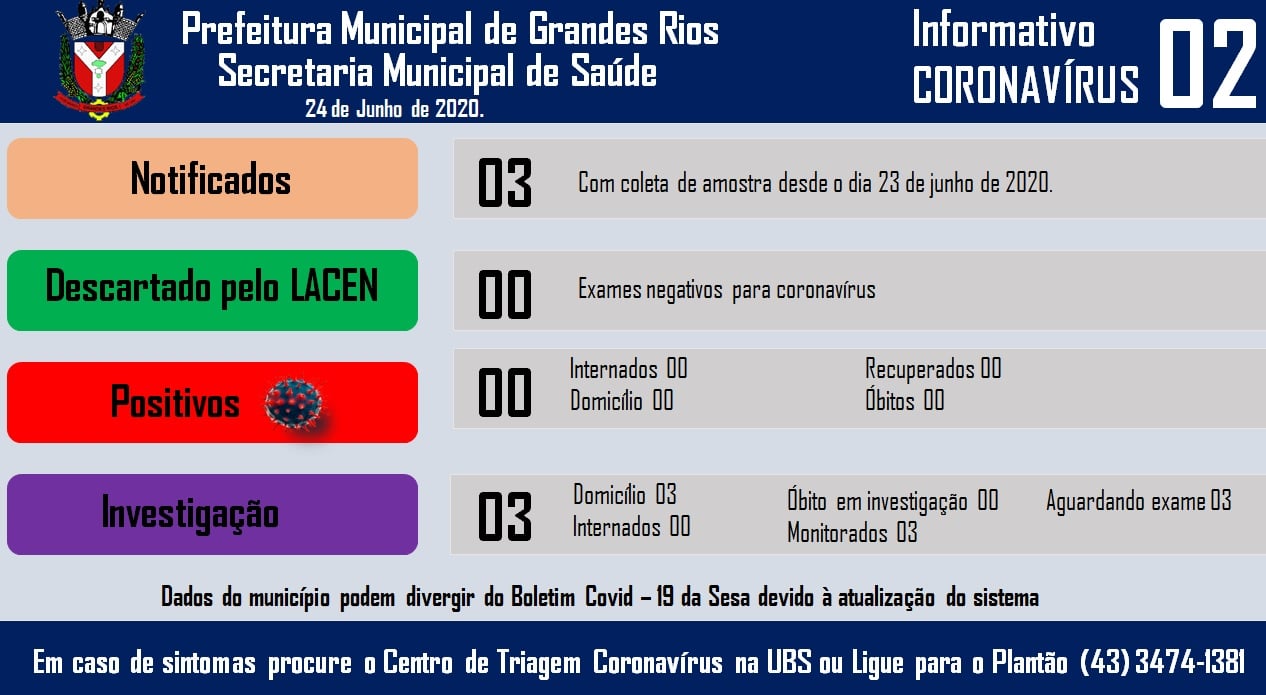 Informativo epidemiológico Grandes Rios | Covid - 19 - 24/06/2020