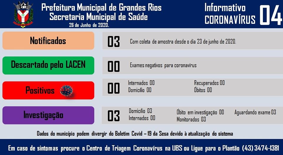Informativo epidemiológico Grandes Rios | Covid - 19 - 26/06/2020