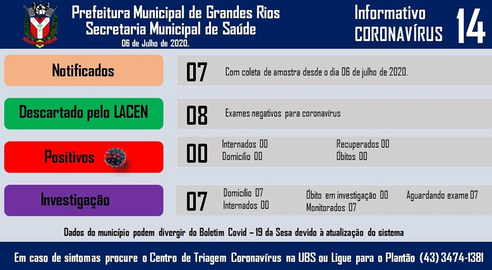 Informativo epidemiológico Grandes Rios | Covid - 19 - 06/07/2020