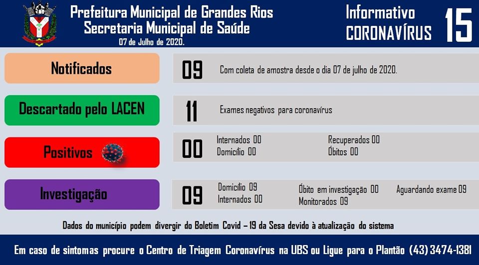 Informativo epidemiológico Grandes Rios | Covid - 19 - 07/07/2020