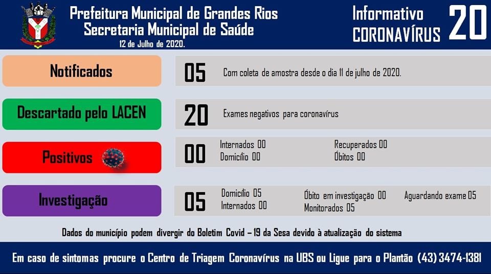 Informativo epidemiológico Grandes Rios | Covid - 19 - 12/07/2020