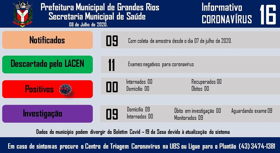 Informativo epidemiológico Grandes Rios | Covid - 19 - 08/07/2020