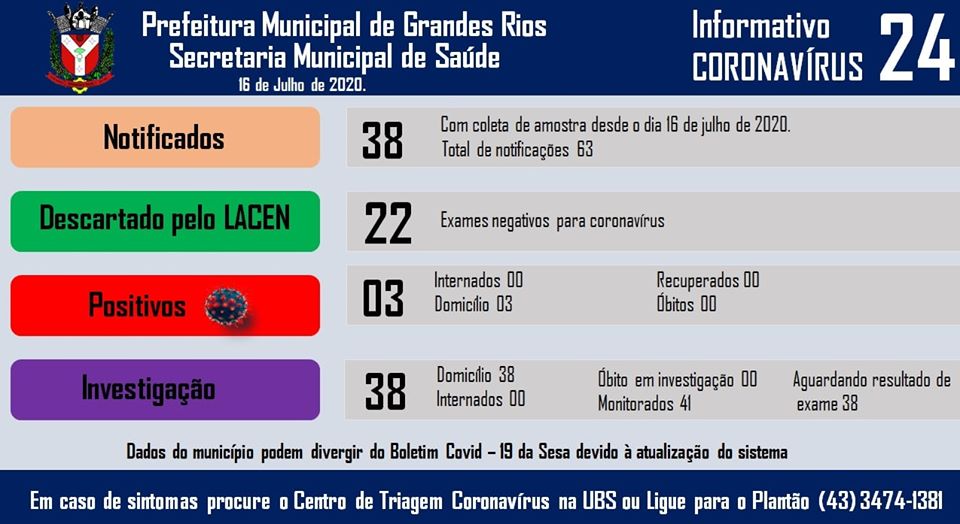 Informativo epidemiológico Grandes Rios | Covid - 19 - 16/07/2020