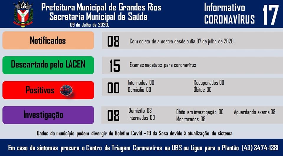 Informativo epidemiológico Grandes Rios | Covid - 19 - 09/07/2020