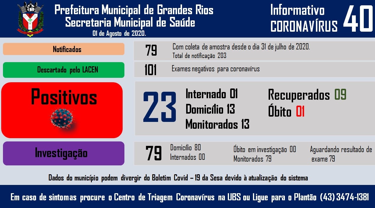Informativo epidemiológico Grandes Rios | Covid - 19 - 01/08/2020