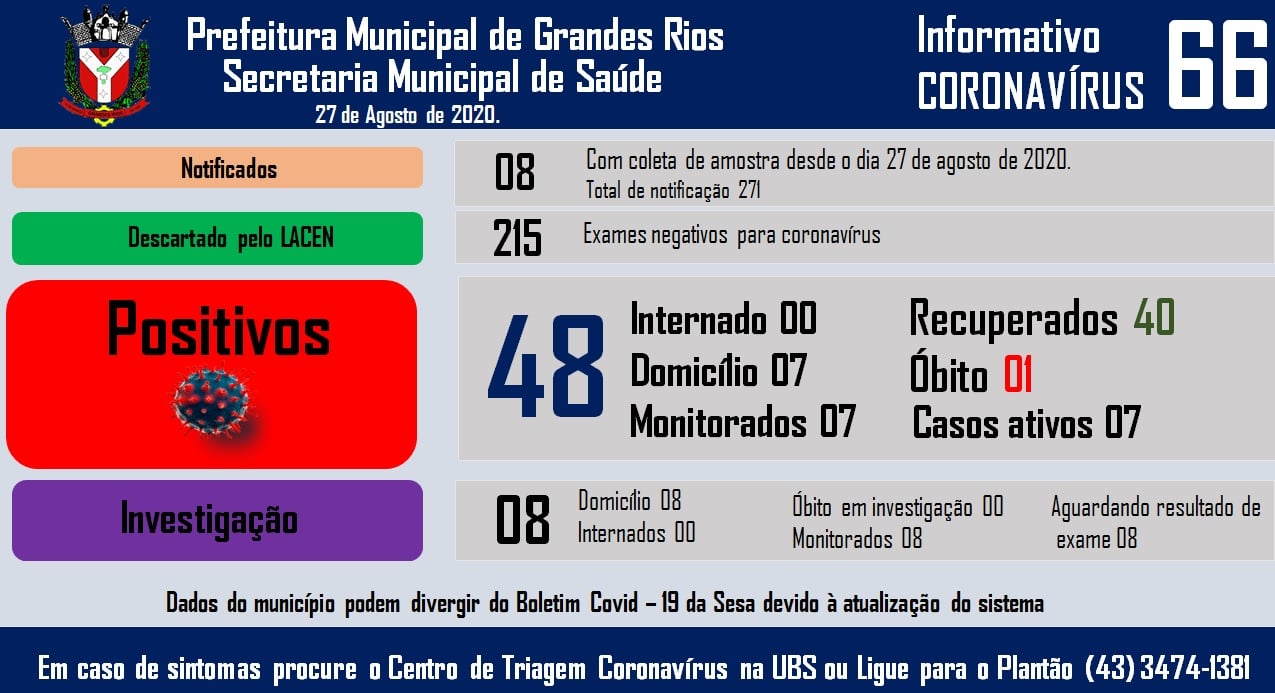Informativo epidemiológico Grandes Rios | Covid - 19 - 27/08/2020