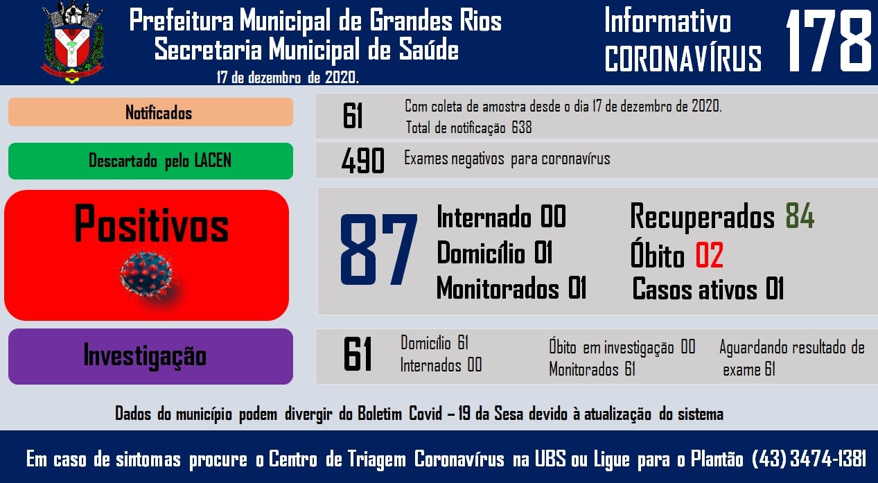 Informativo epidemiológico Grandes Rios | Covid - 19 - 17/12/2020