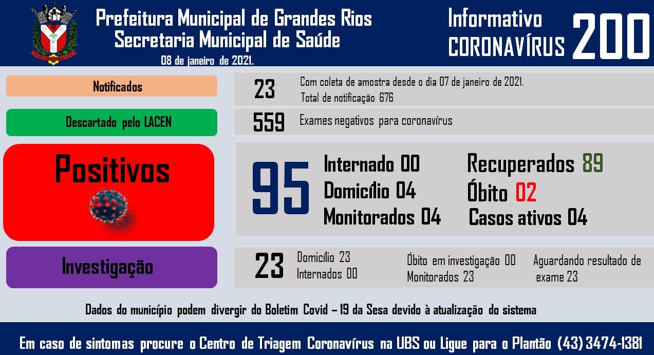Informativo epidemiológico Grandes Rios | Covid - 19 - 08/01/2021