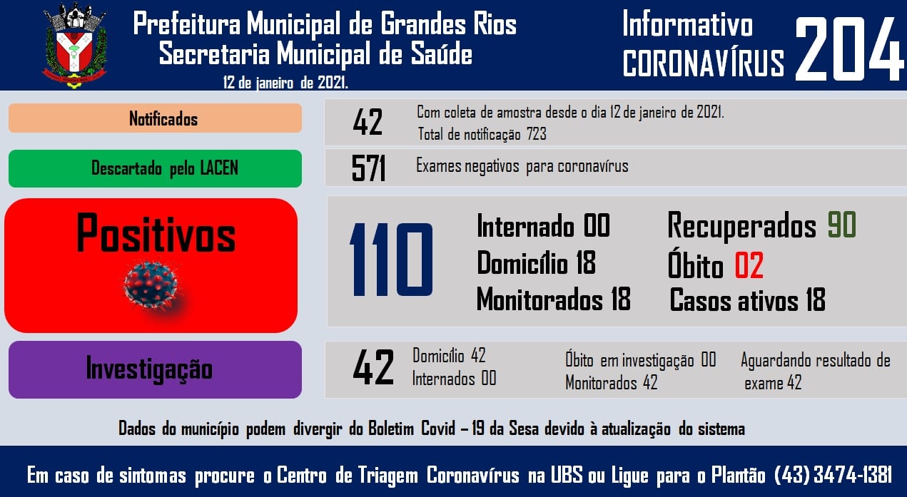 Informativo epidemiológico Grandes Rios | Covid - 19 - 12/01/2021