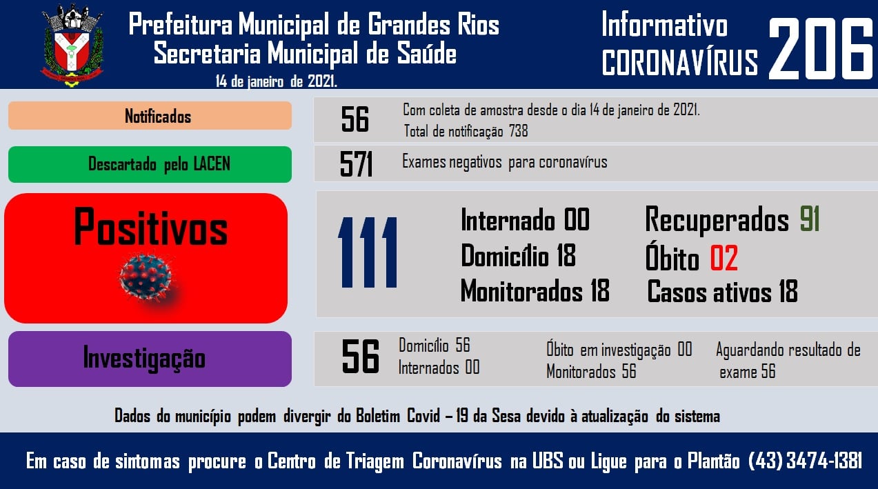 Informativo epidemiológico Grandes Rios | Covid - 19 - 14/01/2021