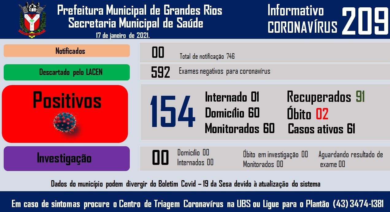 Informativo epidemiológico Grandes Rios | Covid - 19 - 17/01/2021