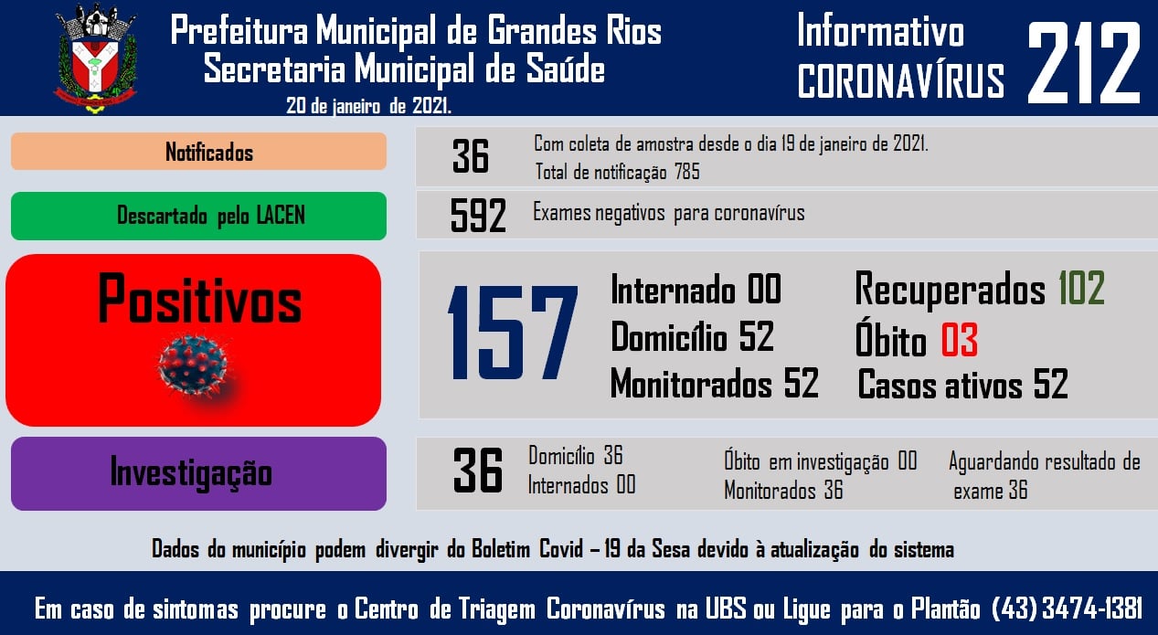 Informativo epidemiológico Grandes Rios | Covid - 19 - 20/01/2021