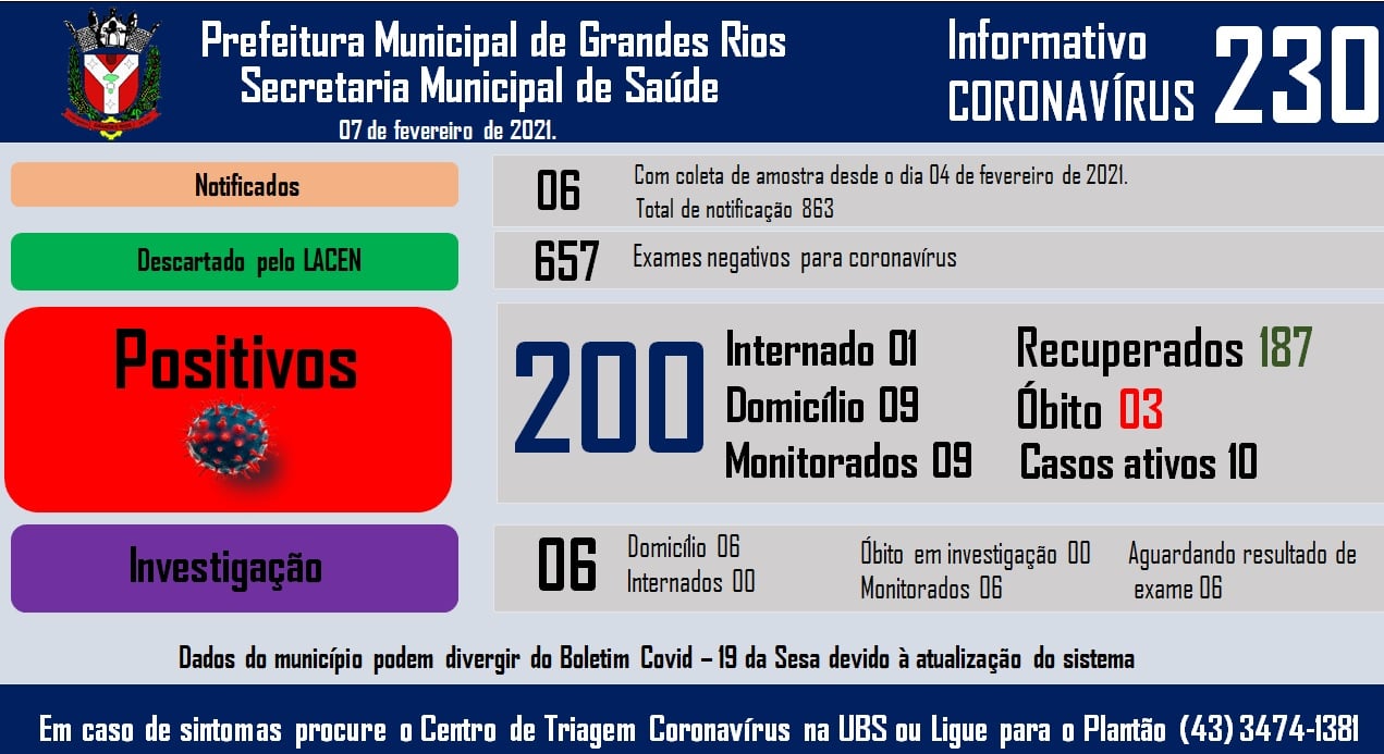 Informativo epidemiológico Grandes Rios | Covid - 19 - 07/02/2021
