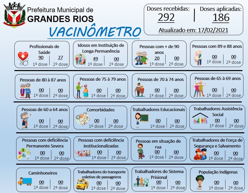 SECRETARIA MUNICIPAL DE SAÚDE, LANÇA VACINÔMETRO!