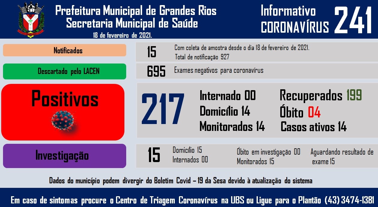 Informativo epidemiológico Grandes Rios | Covid - 19 - 18/02/2021