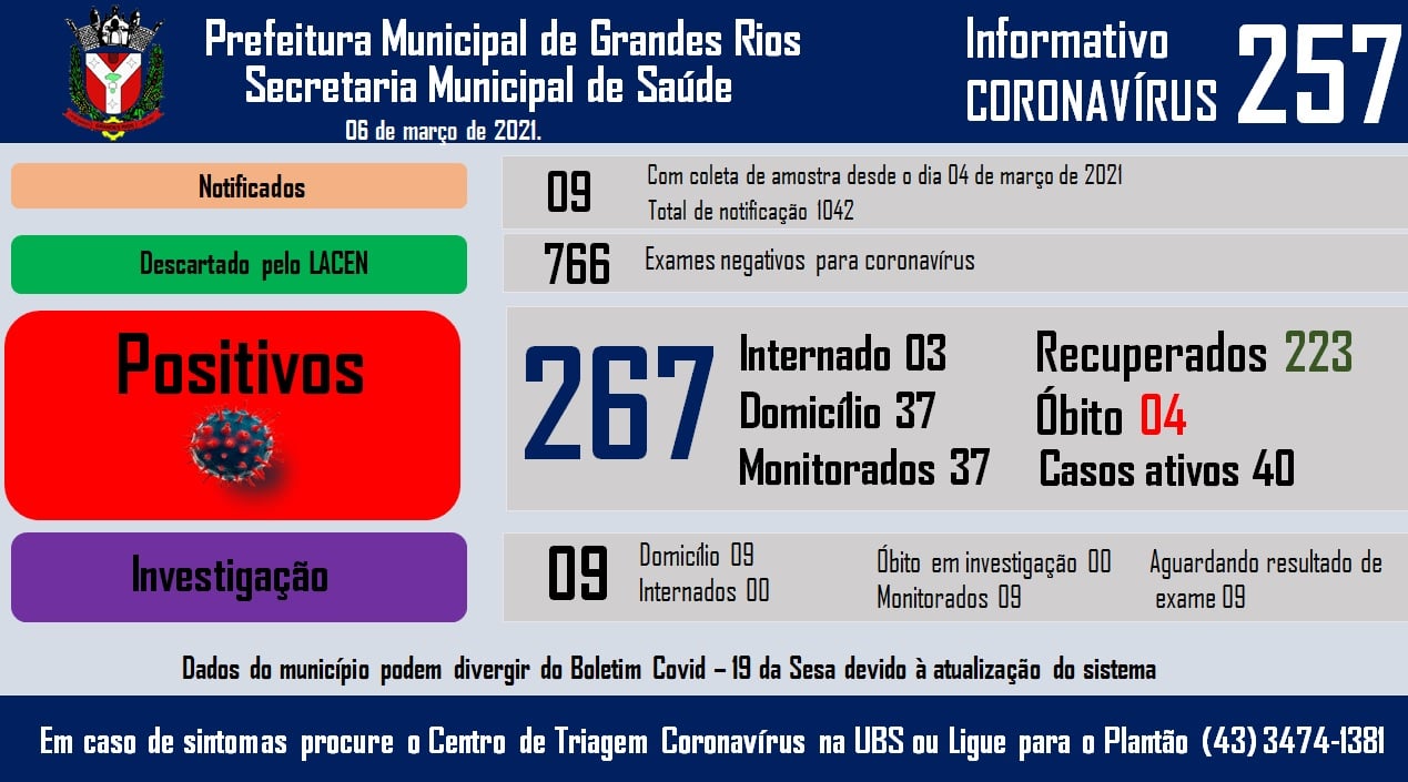 Informativo epidemiológico Grandes Rios | Covid - 19 - 06/03/2021