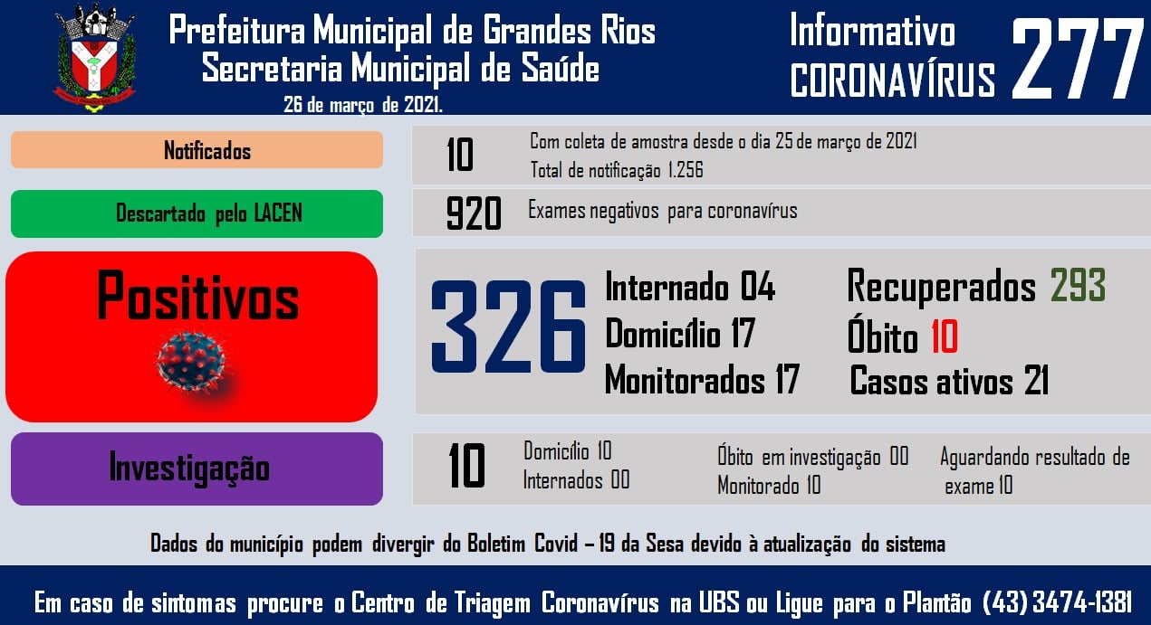 Informativo epidemiológico Grandes Rios | Covid - 19 - 26/03/2021