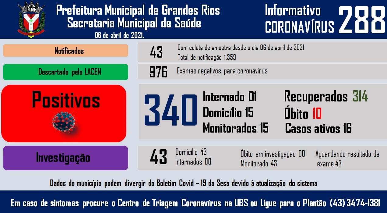 Informativo epidemiológico Grandes Rios | Covid - 19 - 06/04/2021