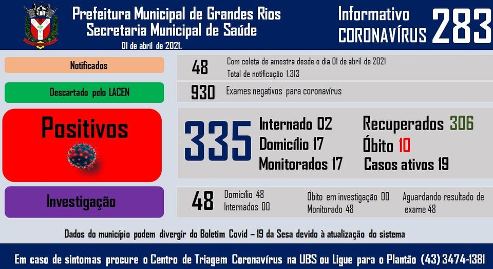 Informativo epidemiológico Grandes Rios | Covid - 19 - 01/04/2021