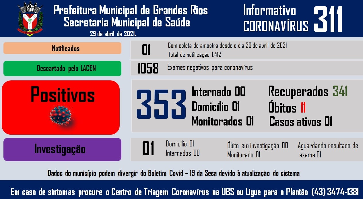 Informativo epidemiológico Grandes Rios | Covid - 19 - 29/04/2021