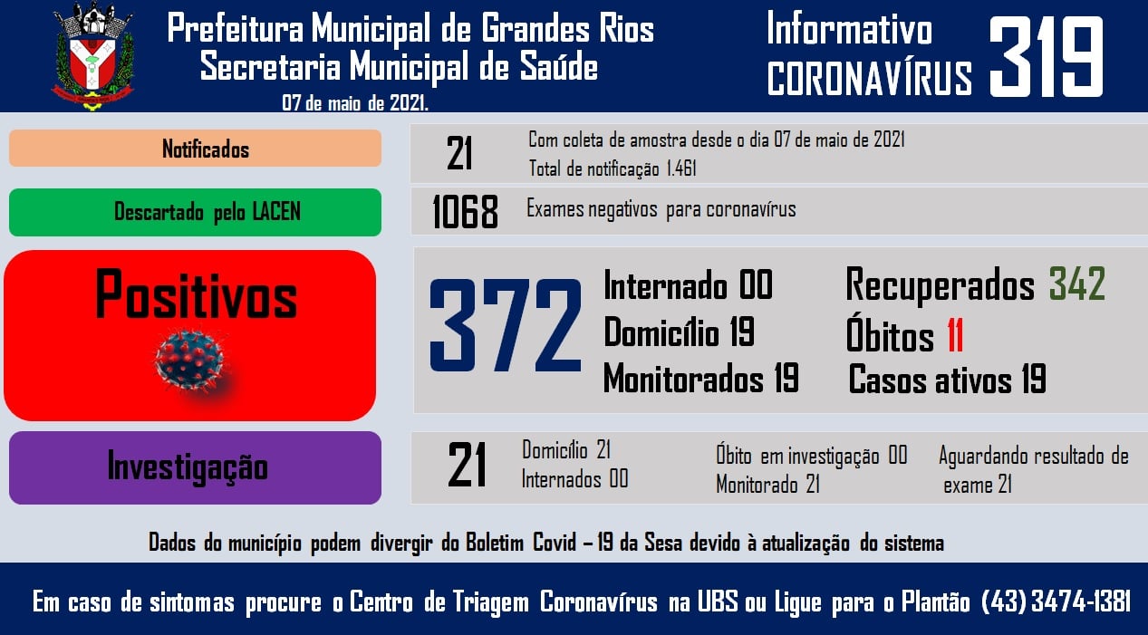 Informativo epidemiológico Grandes Rios | Covid - 19 - 07/05/2021