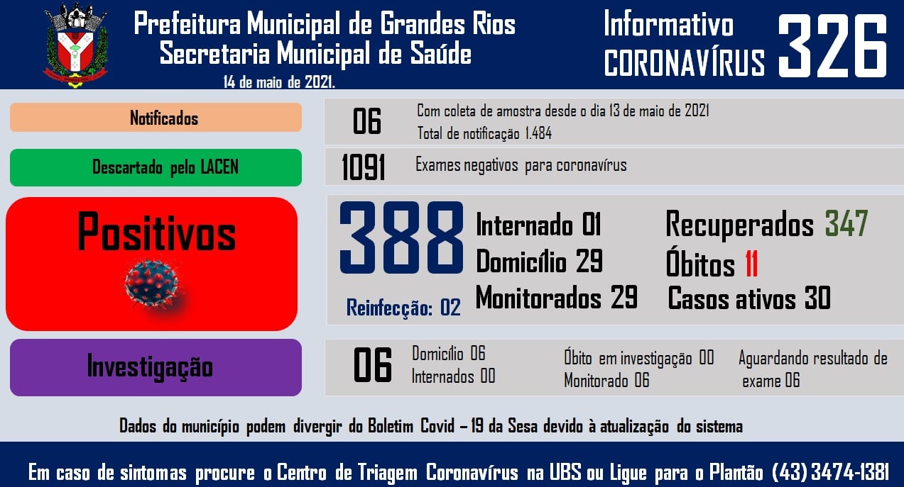 Informativo epidemiológico Grandes Rios | Covid - 19 - 14/05/2021
