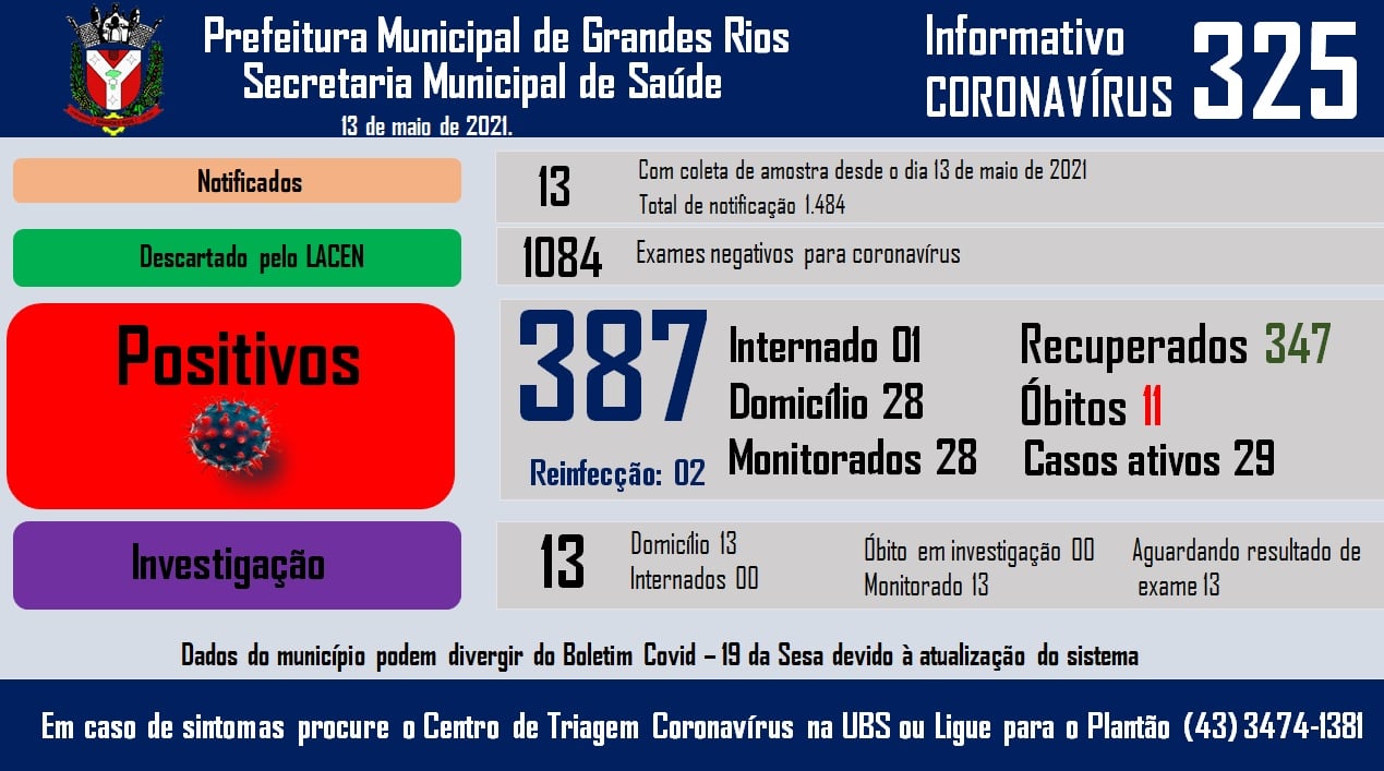 Informativo epidemiológico Grandes Rios | Covid - 19 - 13/05/2021