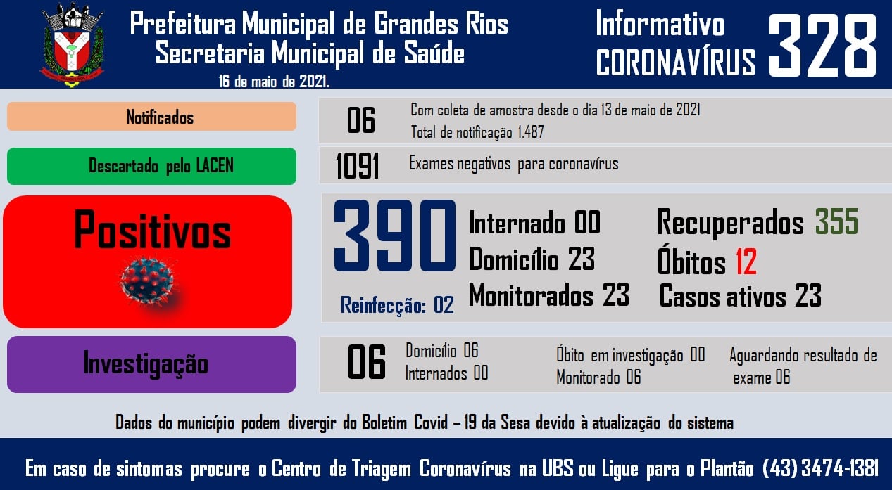 Informativo epidemiológico Grandes Rios | Covid - 19 - 16/05/2021