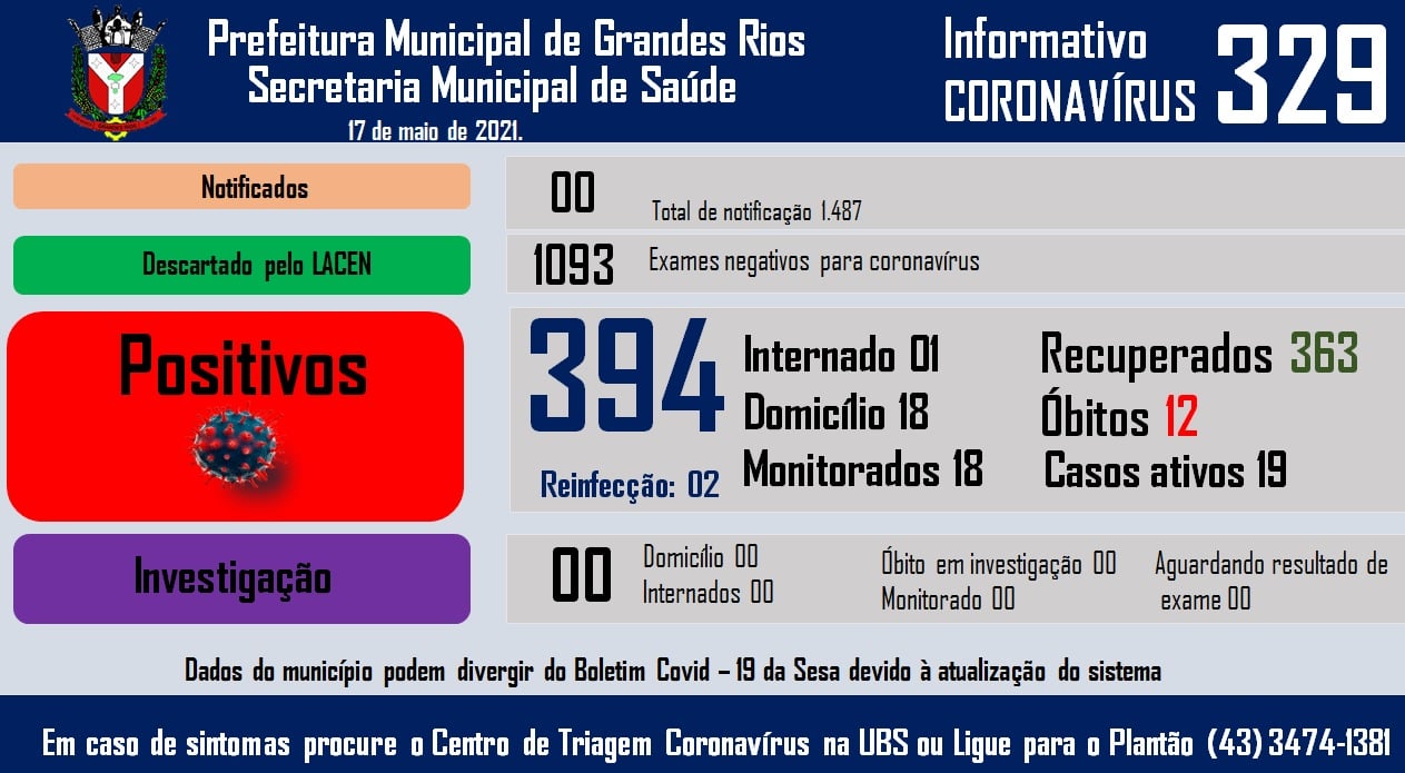 Informativo epidemiológico Grandes Rios | Covid - 19 - 17/05/2021