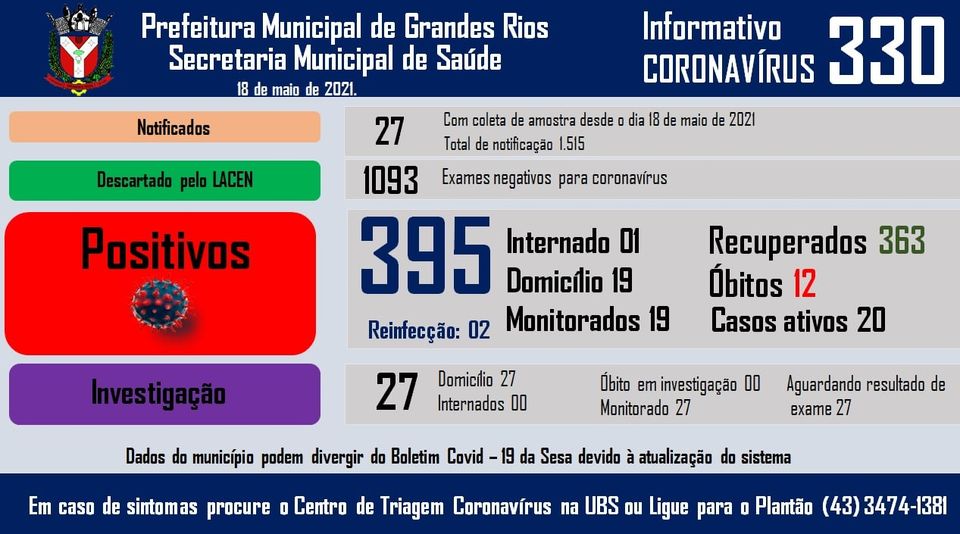 Informativo epidemiológico Grandes Rios | Covid - 19 - 18/05/2021