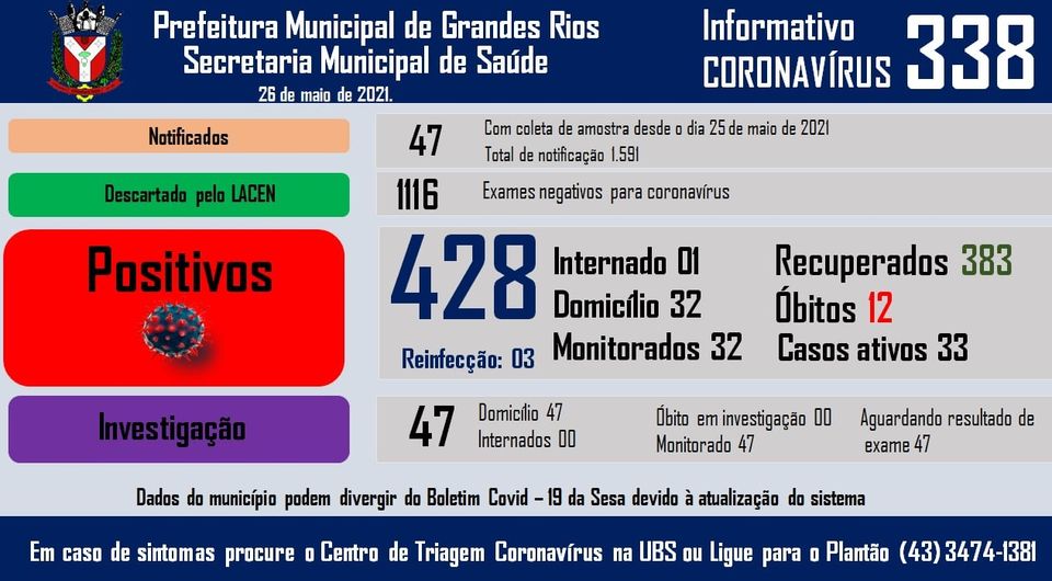 Informativo epidemiológico Grandes Rios | Covid - 19 - 26/05/2021