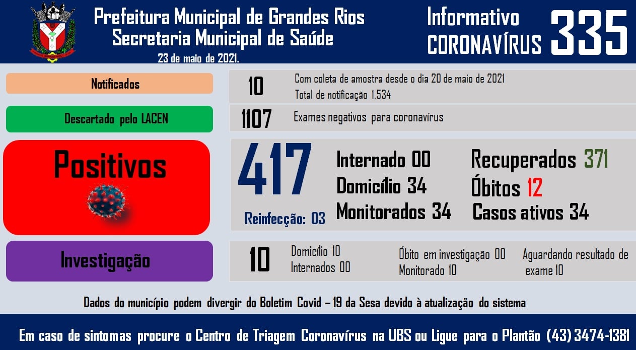 Informativo epidemiológico Grandes Rios | Covid - 19 - 23/05/2021