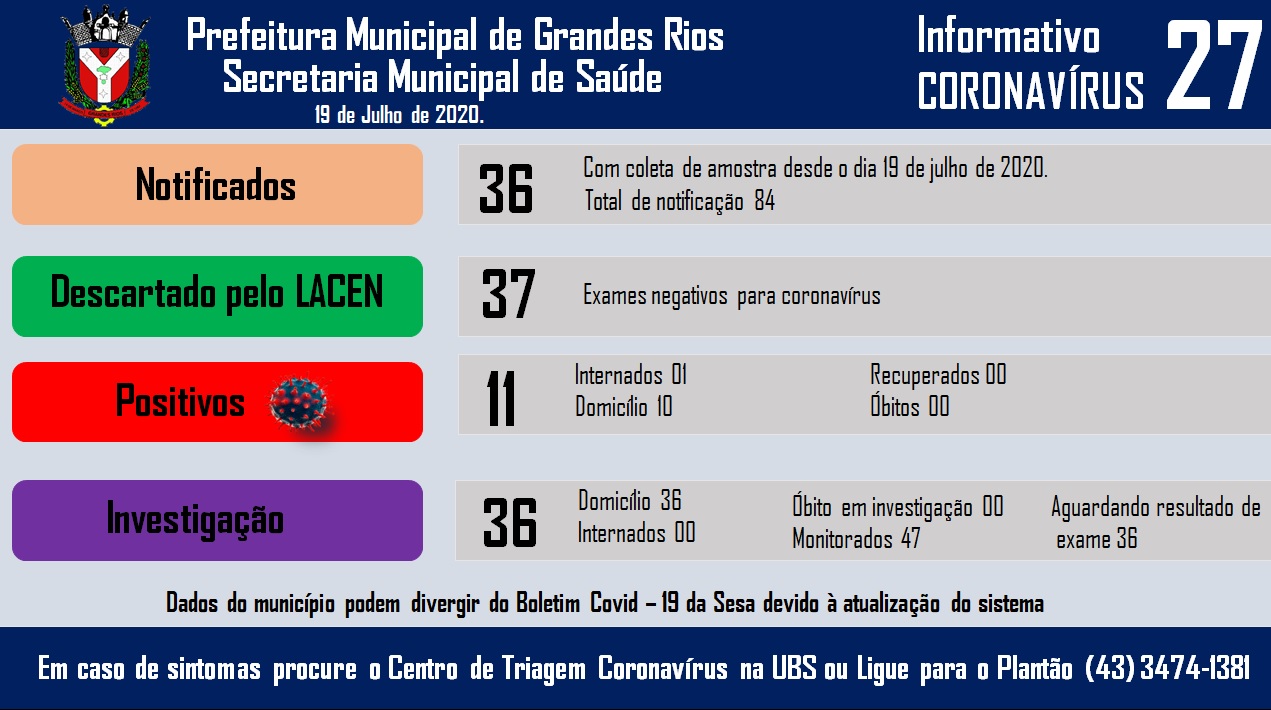 Informativo epidemiológico Grandes Rios | Covid - 19 - 19/07/2020