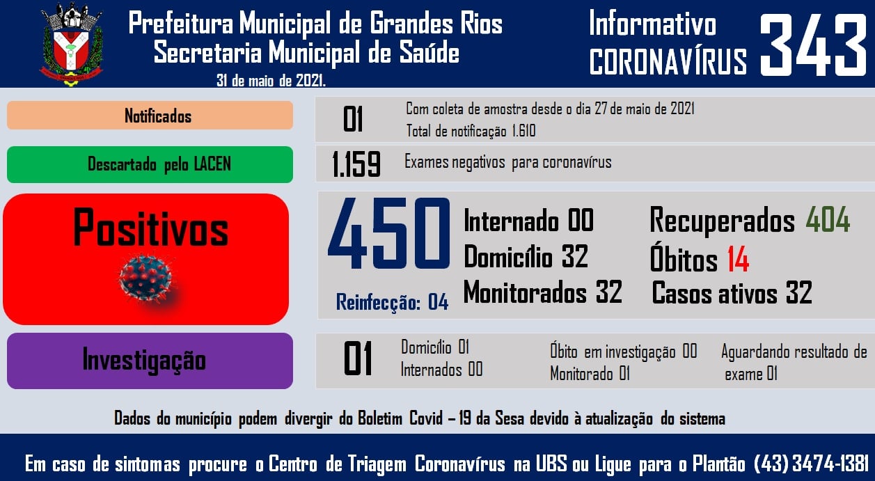 Informativo epidemiológico Grandes Rios | Covid - 19 - 31/05/2021