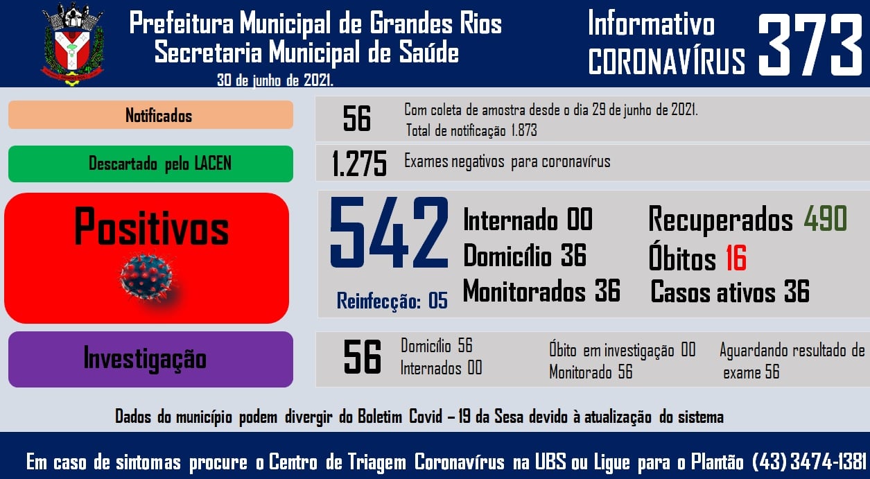 Informativo epidemiológico Grandes Rios | Covid - 19 - 30/06/2021