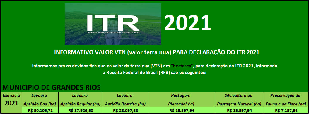 ITR 2021