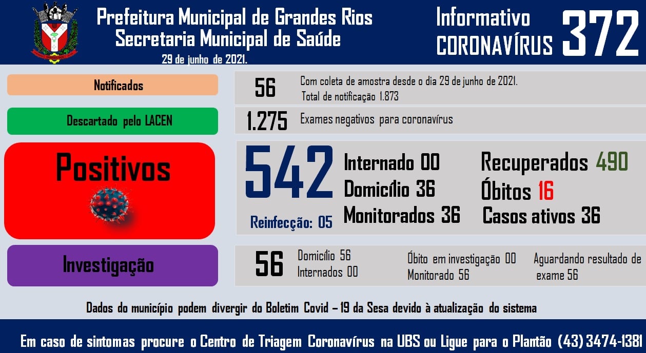 Informativo epidemiológico Grandes Rios | Covid - 19 - 29/06/2021