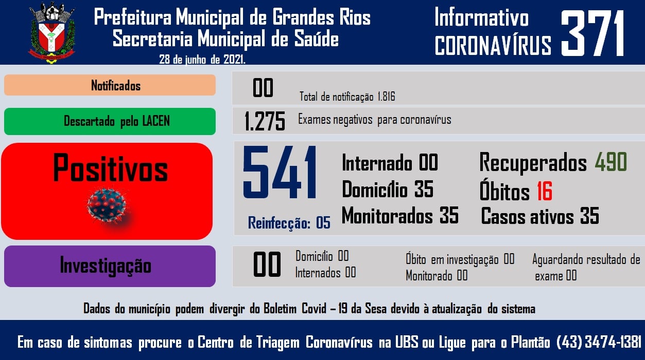 Informativo epidemiológico Grandes Rios | Covid - 19 - 28/06/2021
