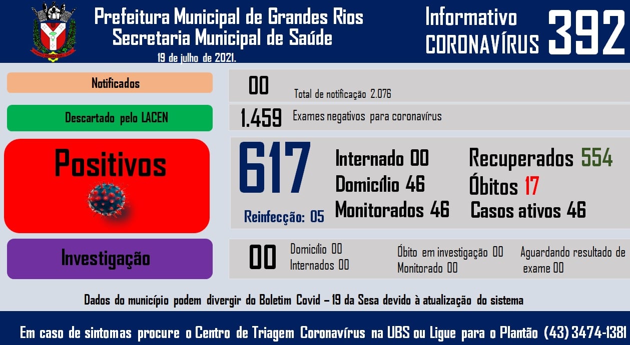 Informativo epidemiológico Grandes Rios | Covid - 19 - 19/07/2021