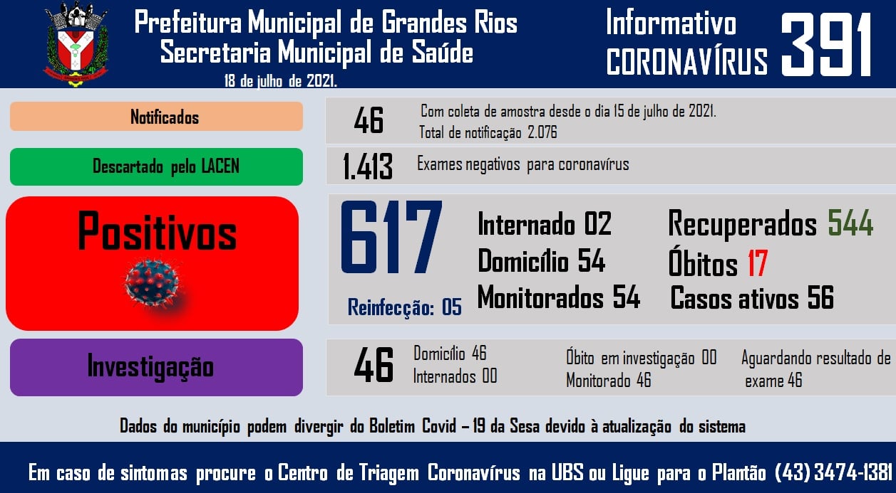Informativo epidemiológico Grandes Rios | Covid - 19 - 18/07/2021