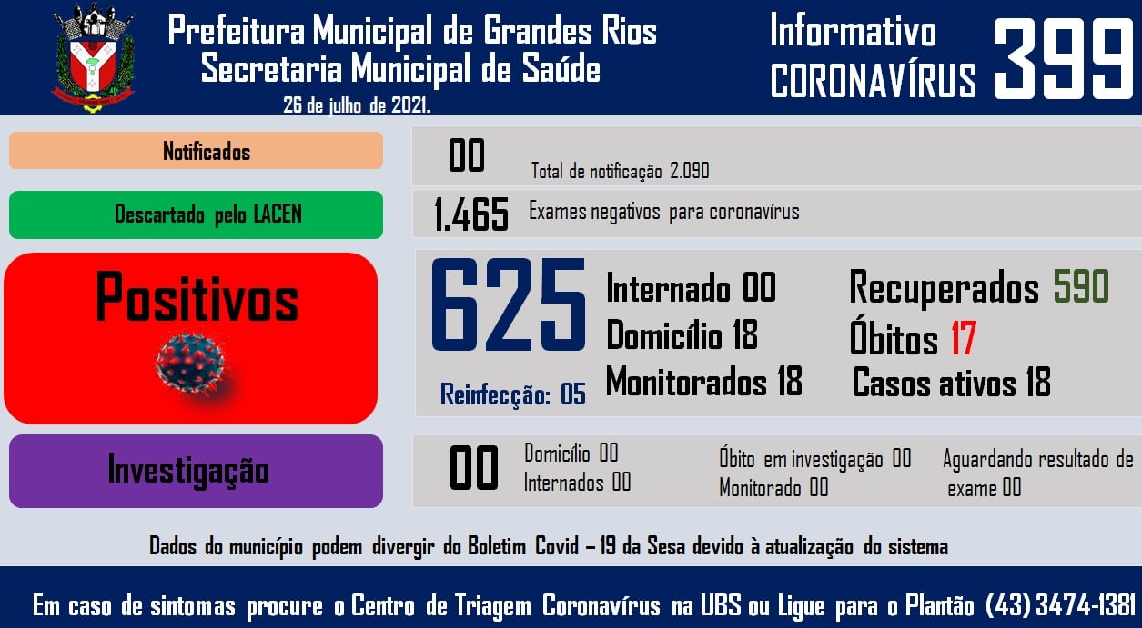 Informativo epidemiológico Grandes Rios | Covid - 19 - 26/07/2021