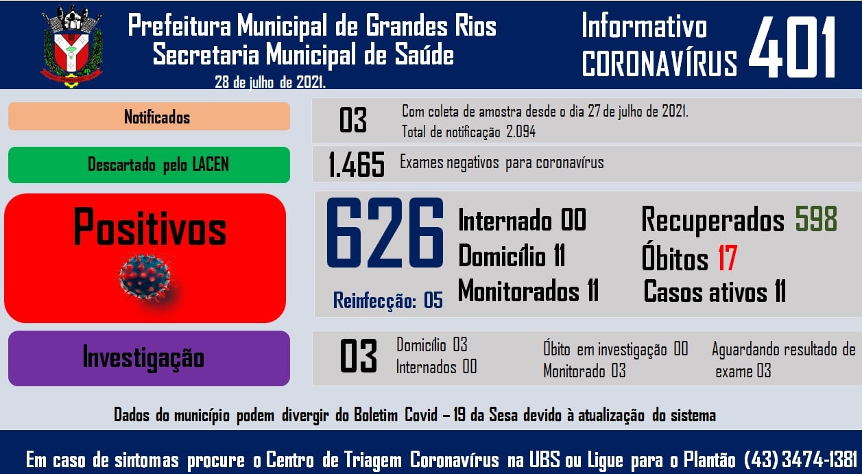Informativo epidemiológico Grandes Rios | Covid - 19 - 28/07/2021