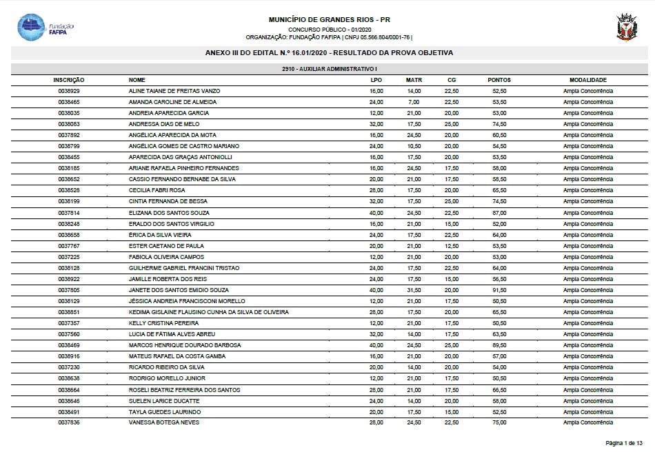 EDITAL Nº 16.01/2020 – RESULTADO DA PROVA OBJETIVA  - CONCURSO PÚBLICO N.º 01/2020