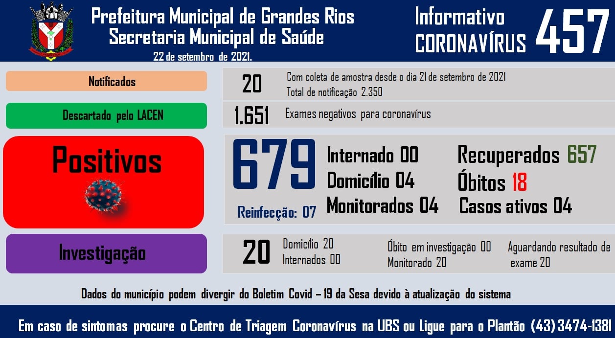Informativo epidemiológico Grandes Rios | Covid - 19 - 22/09/2021