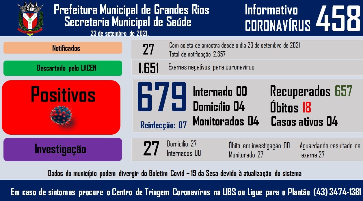 Informativo epidemiológico Grandes Rios | Covid - 19 - 23/09/2021