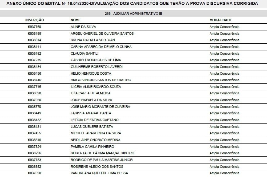 Divulgação dos Candidatos que terão a Prova Discursiva Corrigida do Concurso Público nº 01/2020