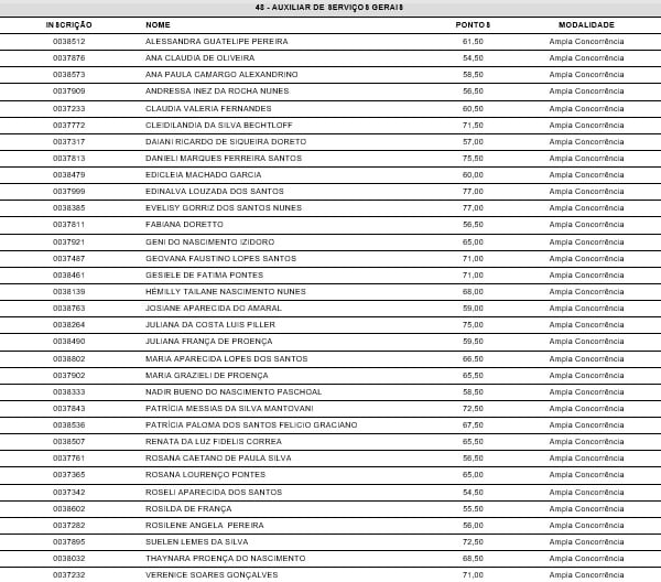 Convocação para Prova Prática - Concurso Público nº 01/2020