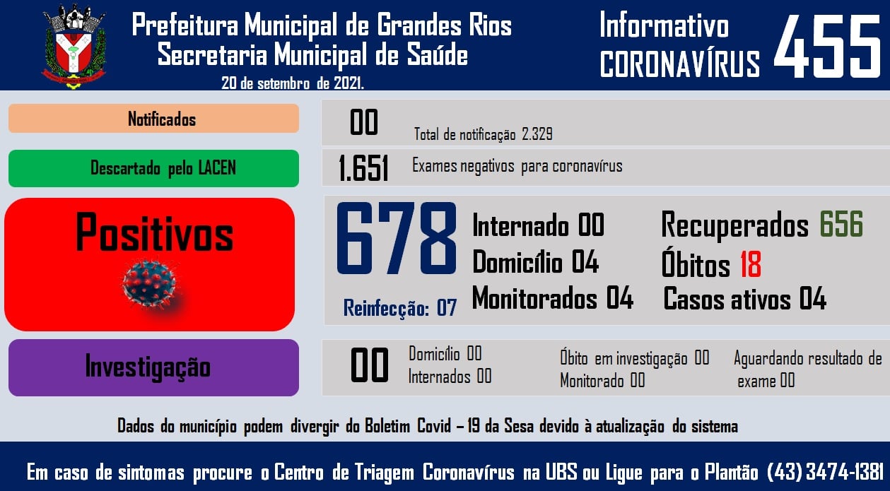 Informativo epidemiológico Grandes Rios | Covid - 19 - 20/09/2021
