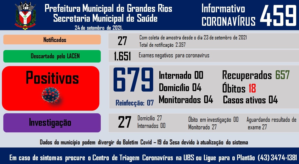 Informativo epidemiológico Grandes Rios | Covid - 19 - 24/09/2021