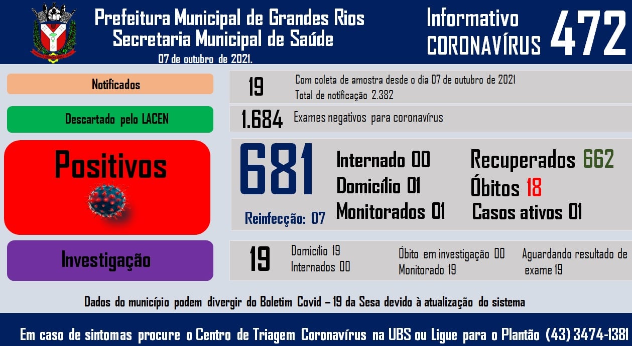Informativo epidemiológico Grandes Rios | Covid - 19 - 07/10/2021